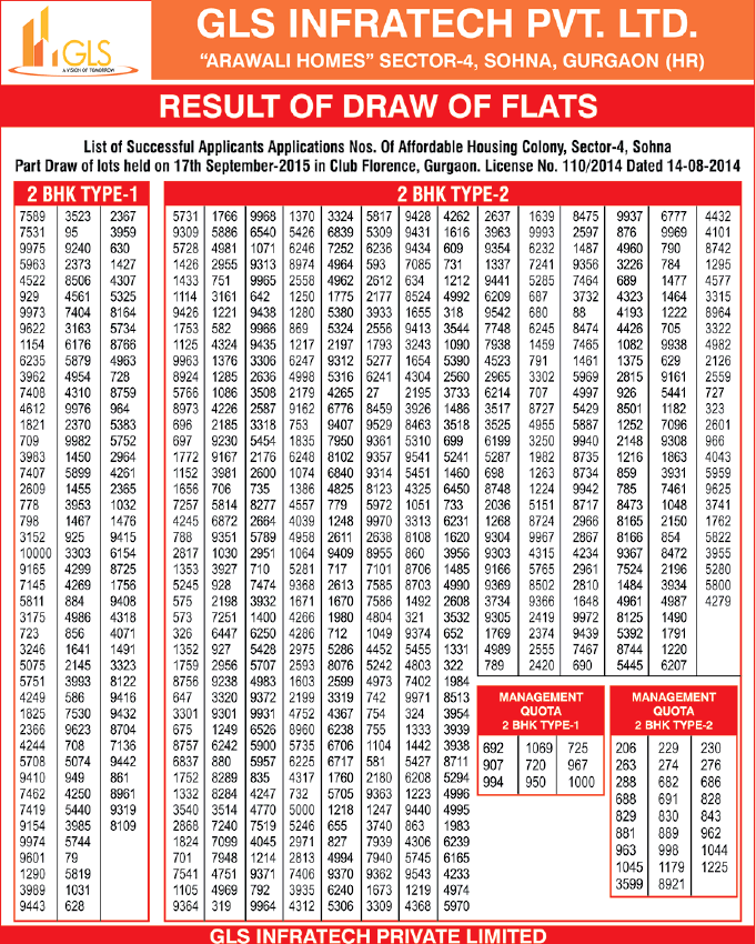 Draw Results Of GLS Arawali Homes (Phase 1) Sector 4 Sohna 3