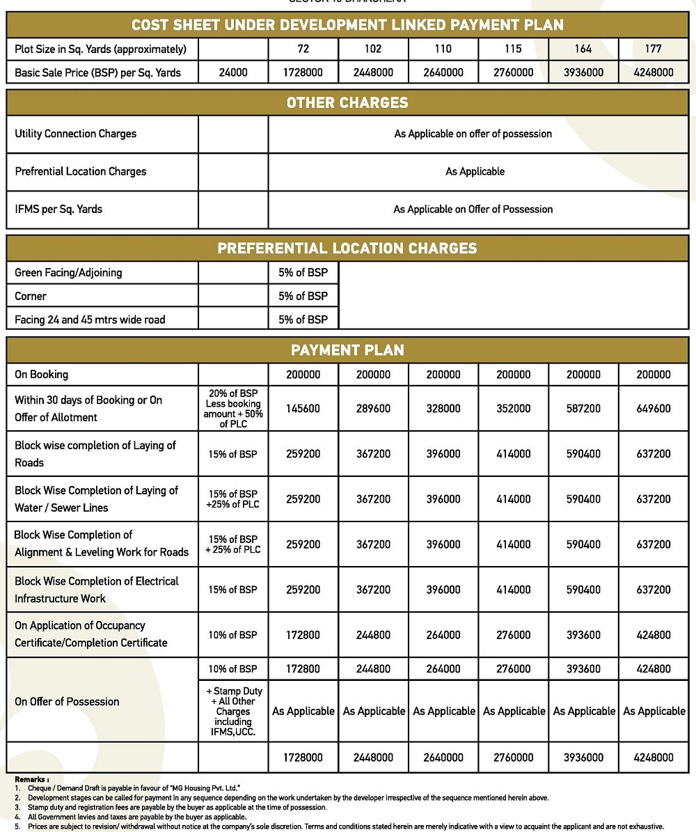 MGH Anandam Awaas Price List and Payment Plan