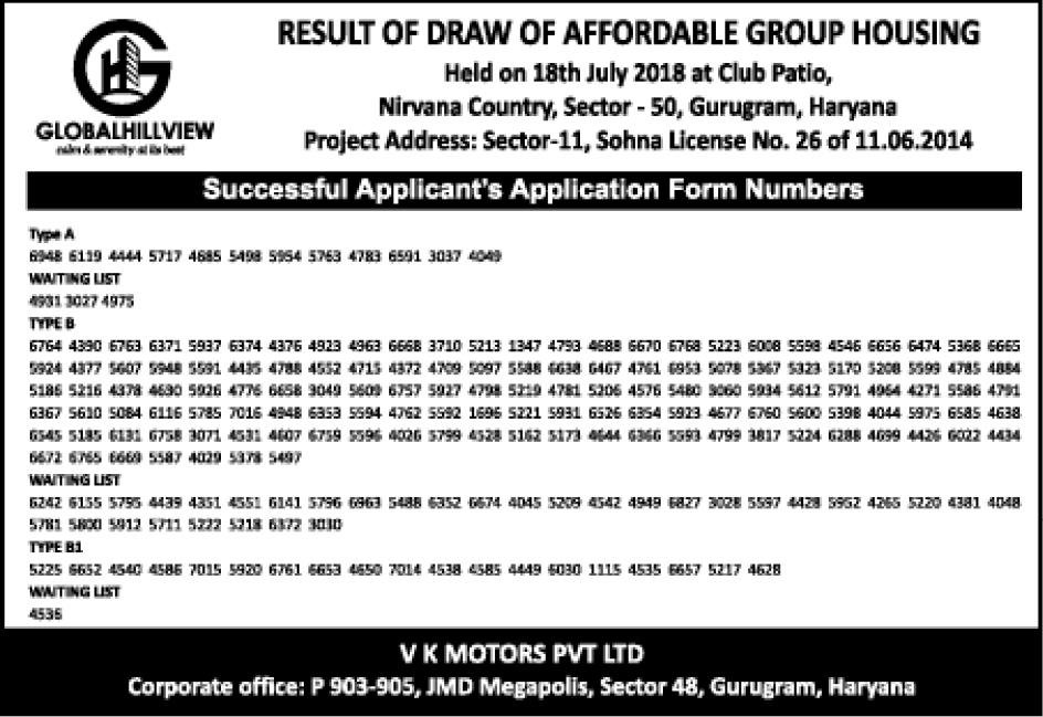 Global Hill View Sector 11 Sohna Draw Results 18 July 2018