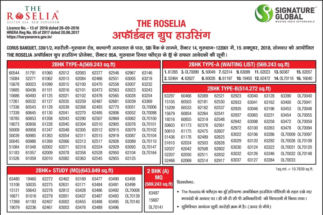 Signature Global The Roselia Sector 95A Gurgaon Draw Results 15th October 2018