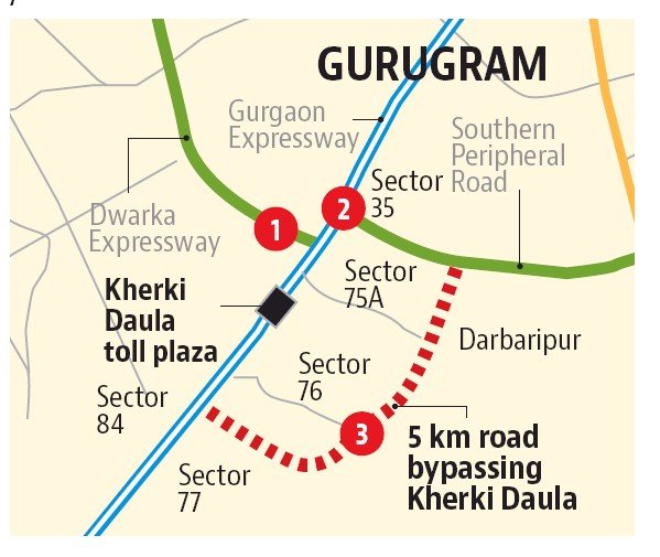 bypassing Kherki Daula toll plaza