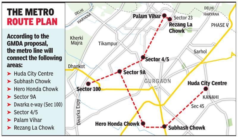 the metro route Plan