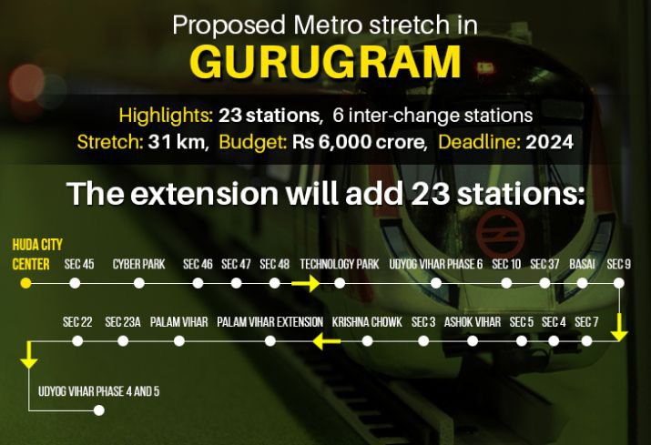 Proposed Mtro Stretch in Gurugram