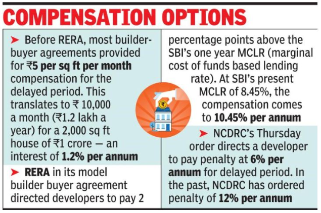 Refund with 10% interest, panel tells builder