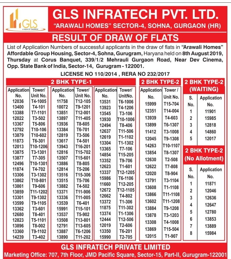 GLS Arawali Homes Sector 4 Sohna South of Gurugram Results of Draw of Flats 08th August 2019