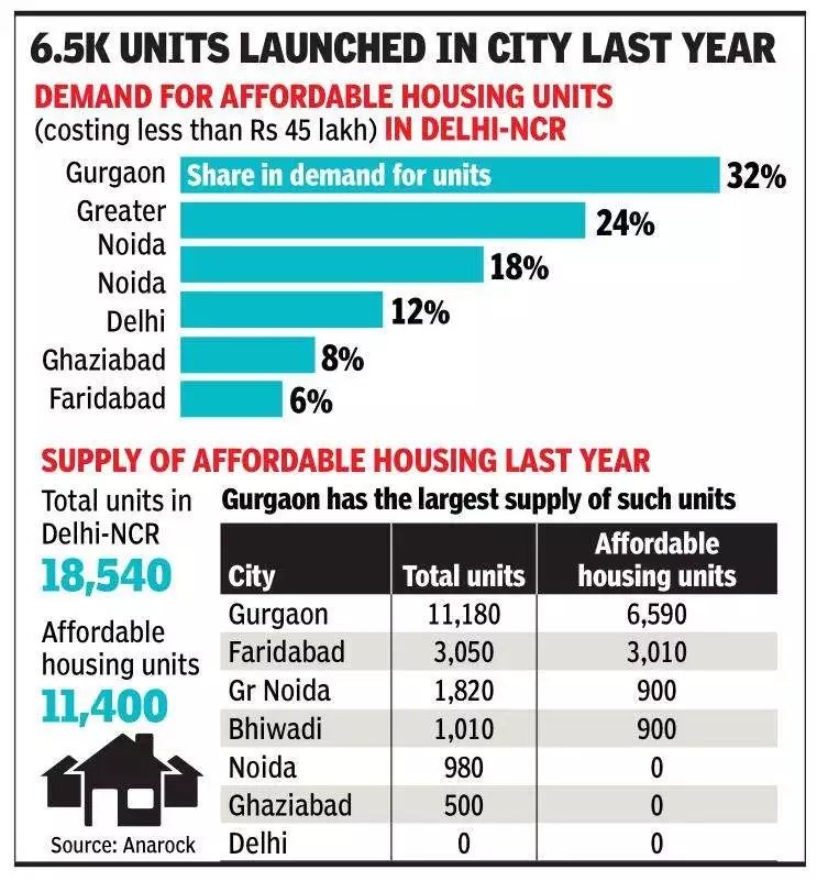 6.5-k-units-launched-in-city-last-year