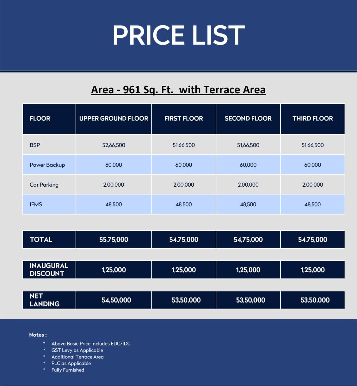 JMS Primeland Floors Price List
